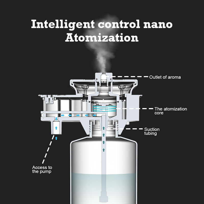 30000 Feet Namste Aroma Diffus - Home Fragrance Brand review and price