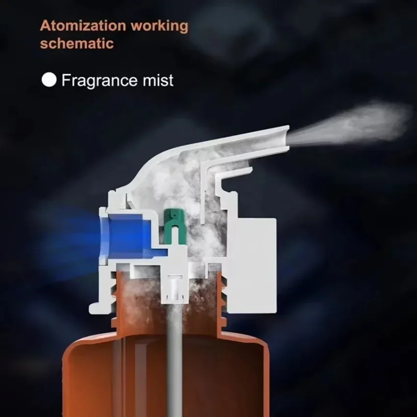 Wall Mounted Plug-in Essential - Home Fragrance System review and price